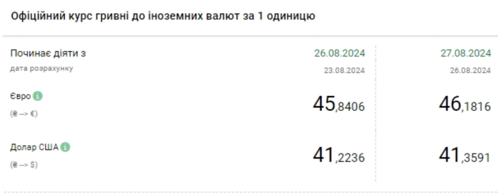 курс валют штаб інфо