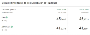 курс валют штаб інфо