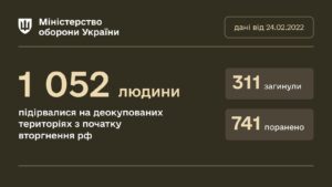 Понад 1 000 цивільних осіб постраждало через вибухонебезпечні предмети на деокупованих територіях з початку вторгнення рф